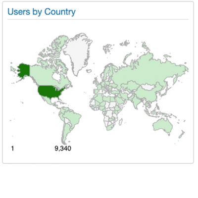 Users by Country