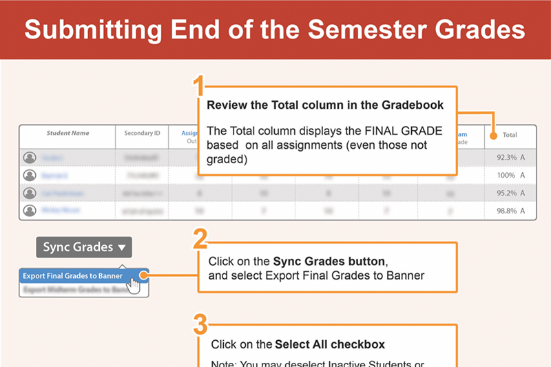 Infographic with screen shots demonstrating how to sync grades from Canvas Gradebook to Banner