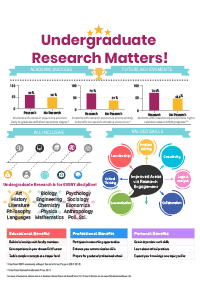 Infographic UR Matters